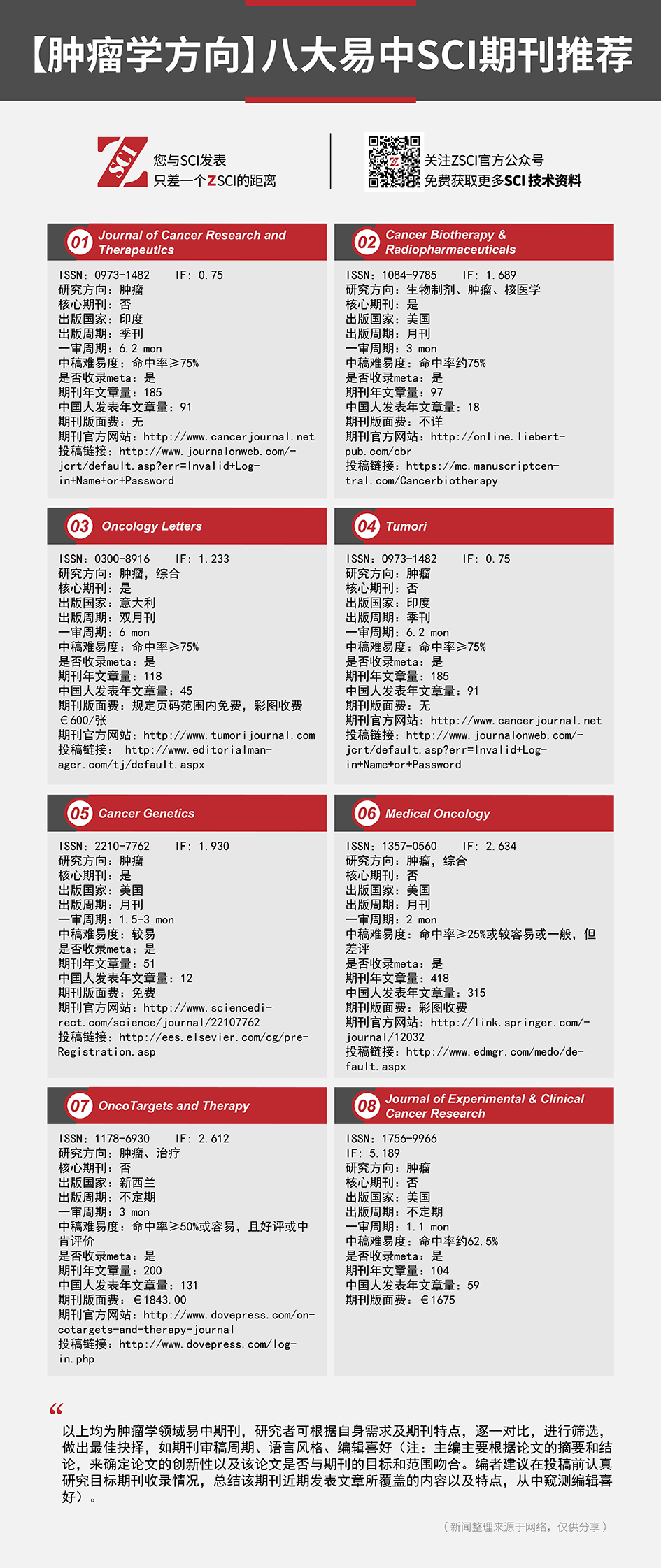肿瘤-易中SCI期刊-01 (1).jpg